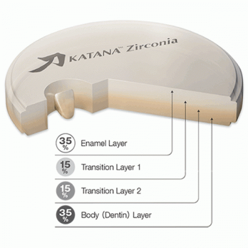 Katana ZR STML A2 Collar / T:14 мм - заготовка из диоксида циркония